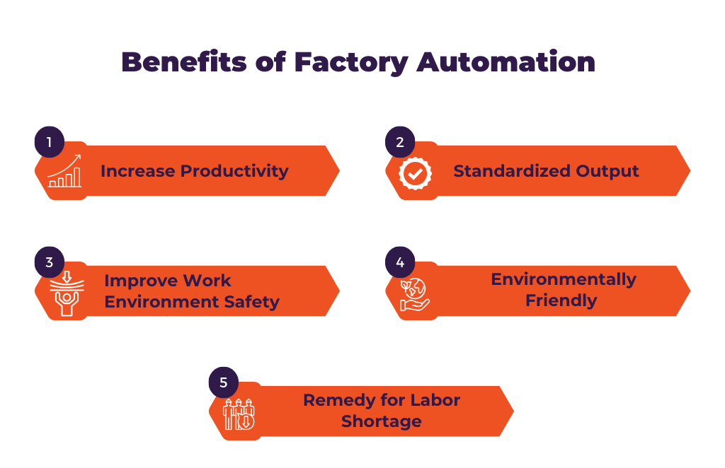 Smart Factory Solutions in India