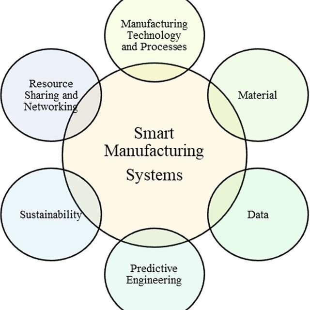 Real-Time Production Monitoring