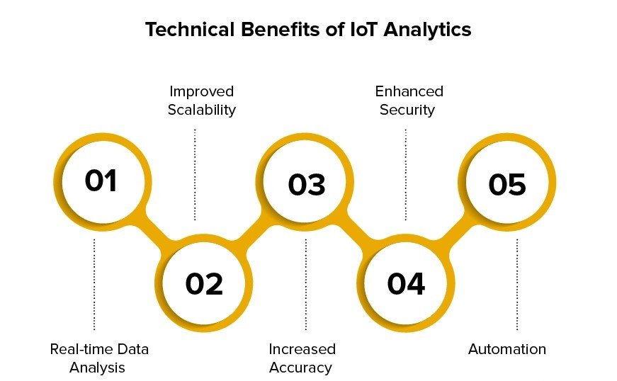 IIoT analytics for manufacturing