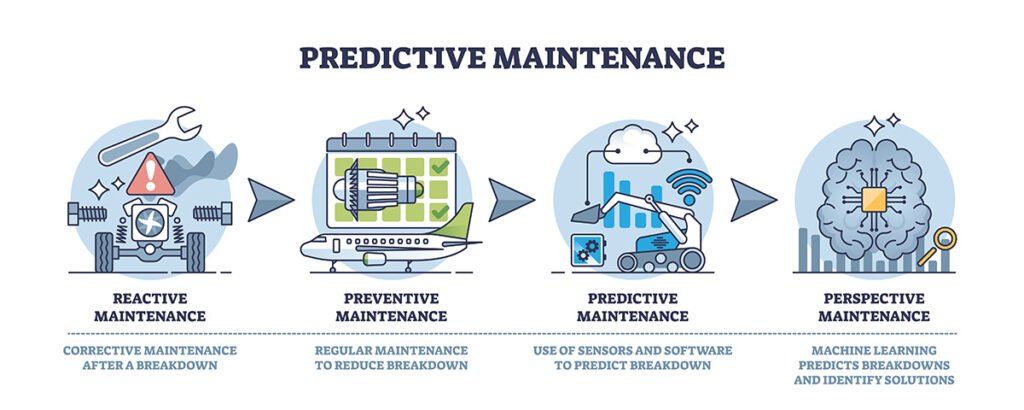 Predictive Maintenance in Manufacturing