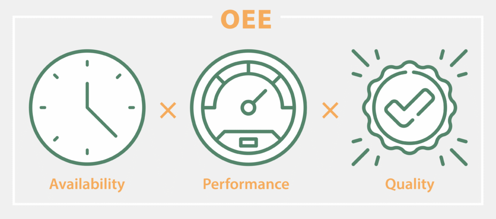 OEE calculation and improvement