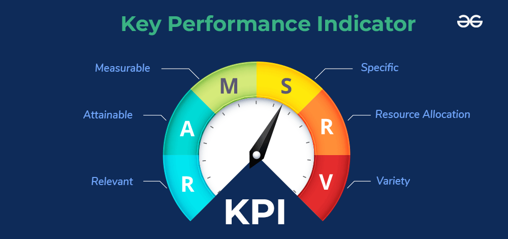Top KPIs Every Factory Should Track Using IIoT Systems