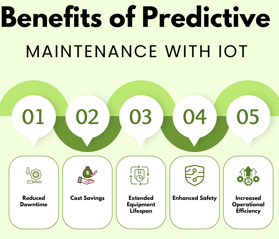Reducing Machine Downtime with IIoT-Driven Predictive Maintenance