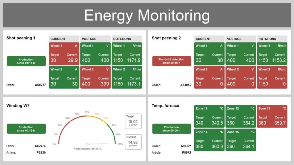Machine-Level Energy Monitoring: Why Every Plant Needs It