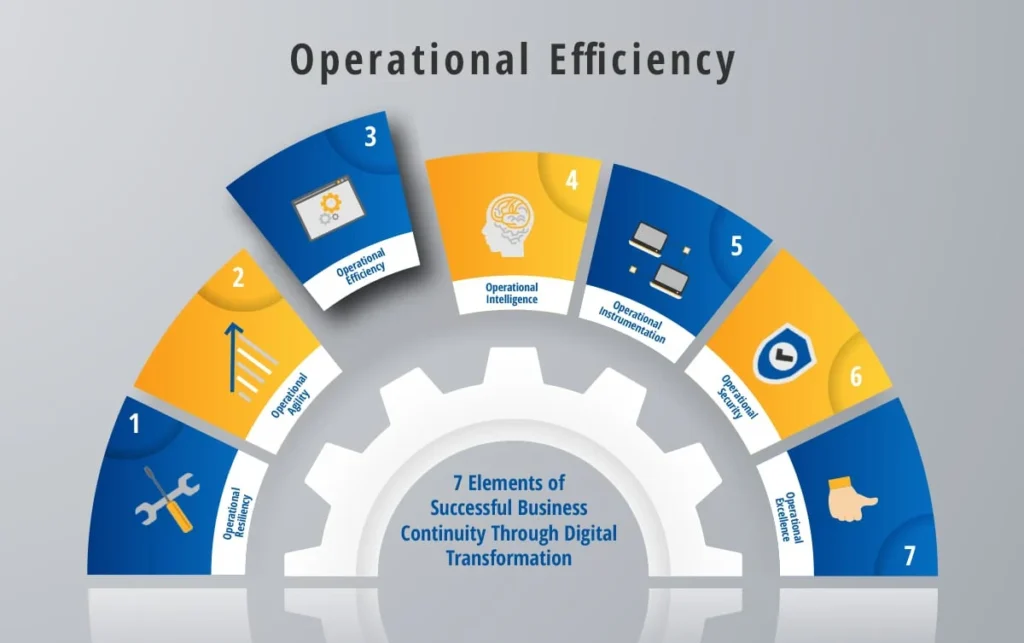 How IIoT Maximizes Operator Efficiency and Reduces Manual Dependency 