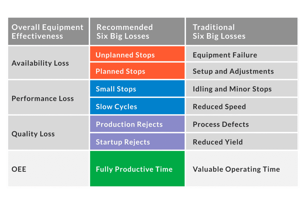 OEE calculation and improvement