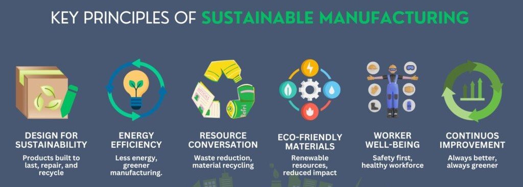 Sustainable Manufacturing: How IIoT Enables Greener Operations