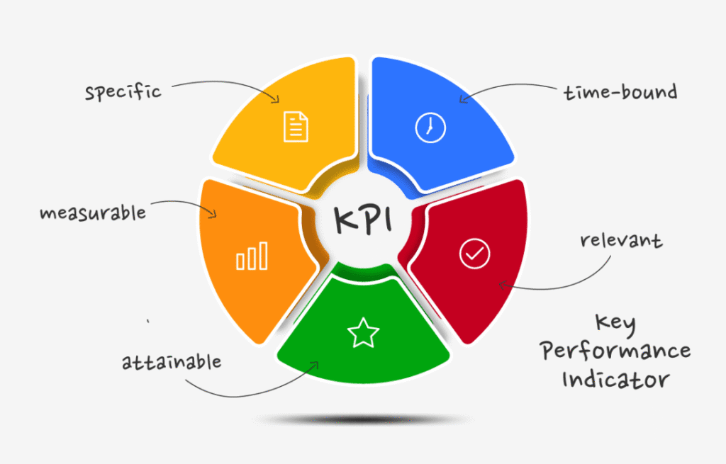 Shop Floor Automation KPIs