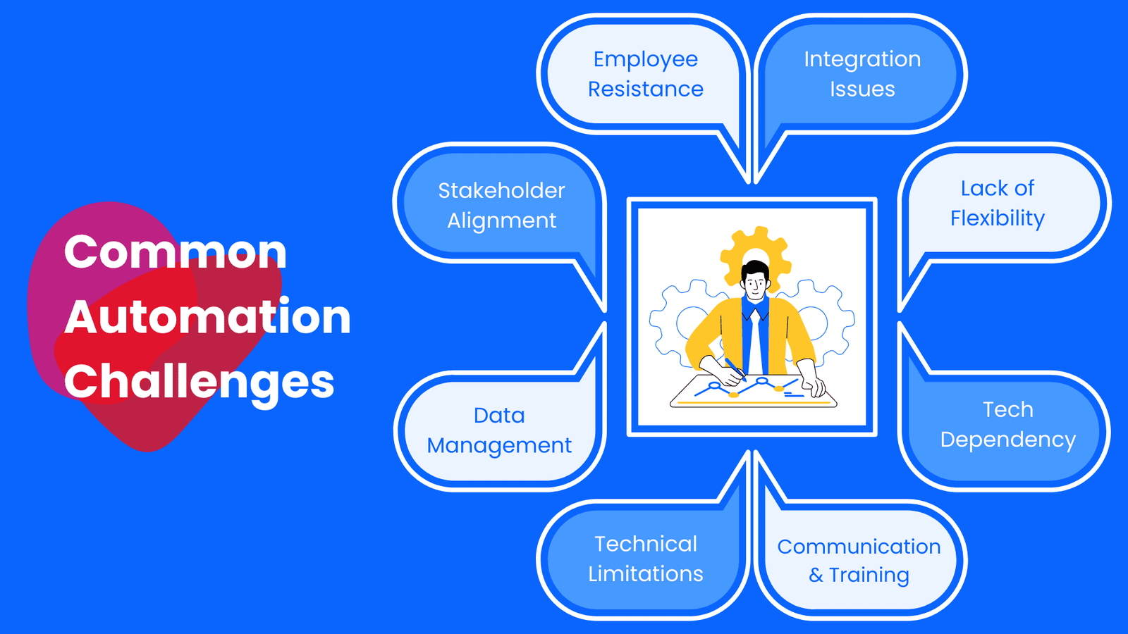 Factory Automation Challenges & Solutions | Devanta Tech