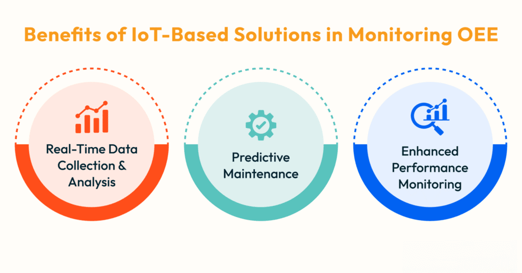 OEE Monitoring System