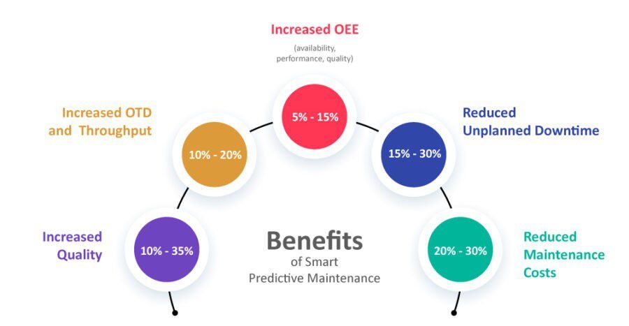digital transformation in manufacturing