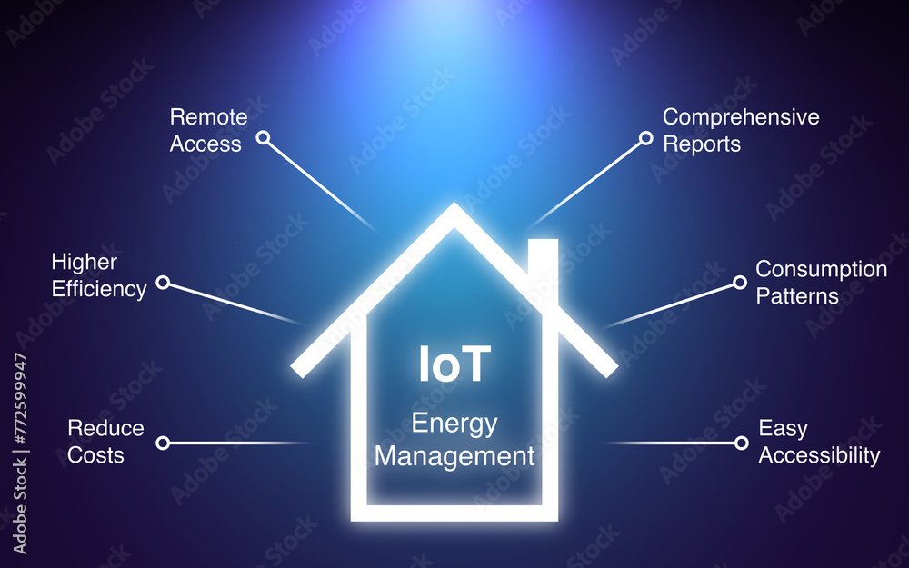 Reduce energy costs using IIoT