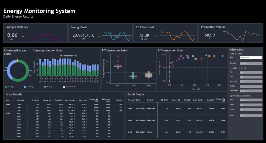 Real-Time Power Monitoring for Industrial Machines