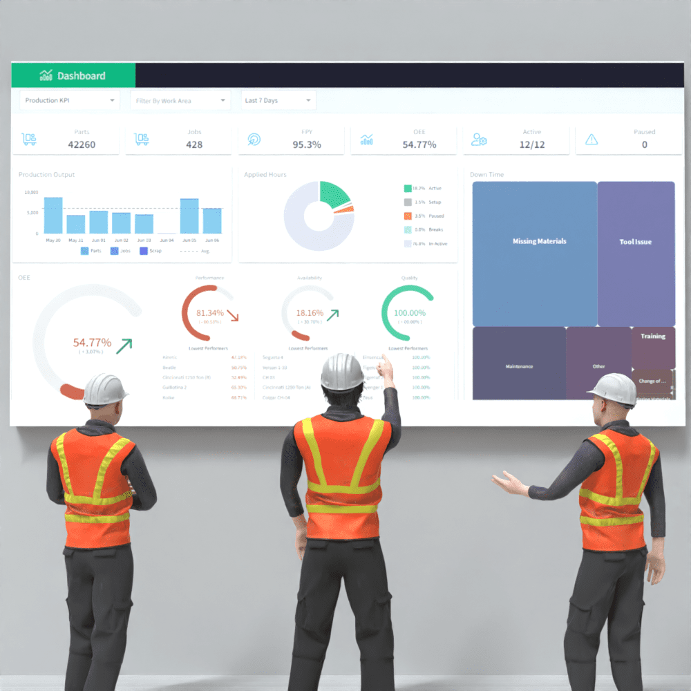 Real-Time Shop Floor Visibility