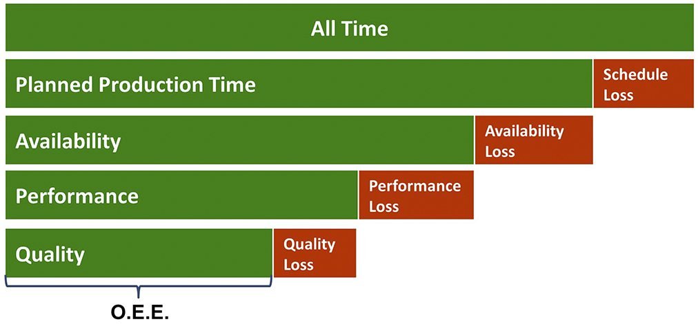 OEE Monitoring System