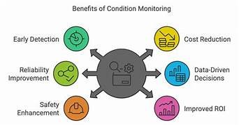 Condition Monitoring in Manufacturing