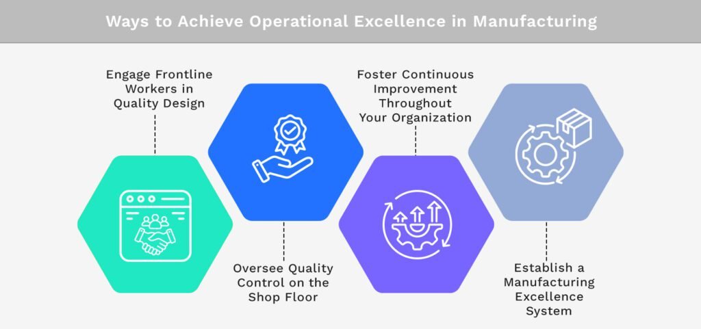 operational excellence in manufacturing