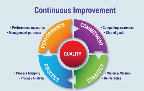 IIoT for continuous improvement in manufacturing