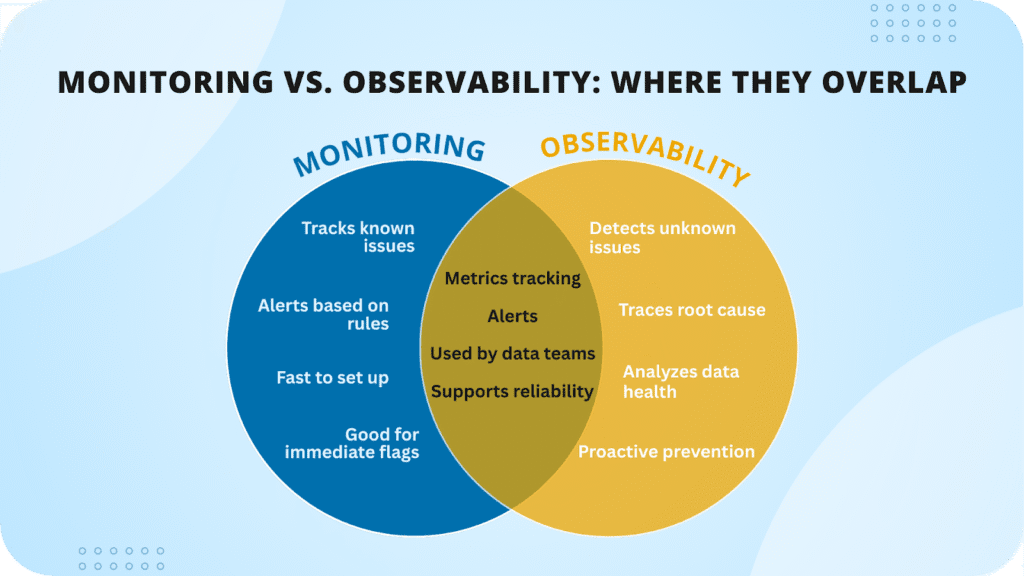 energy monitoring system for factories