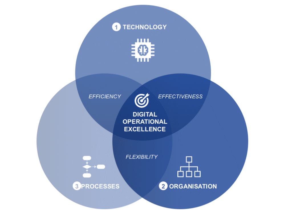 Operational Excellence in Manufacturing