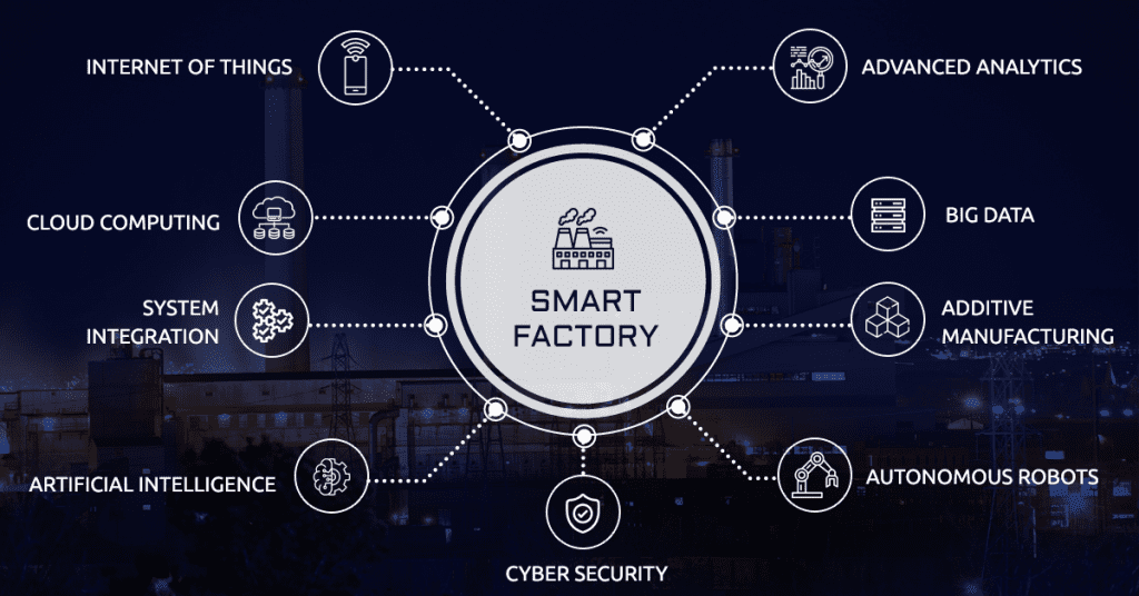 smart factory India