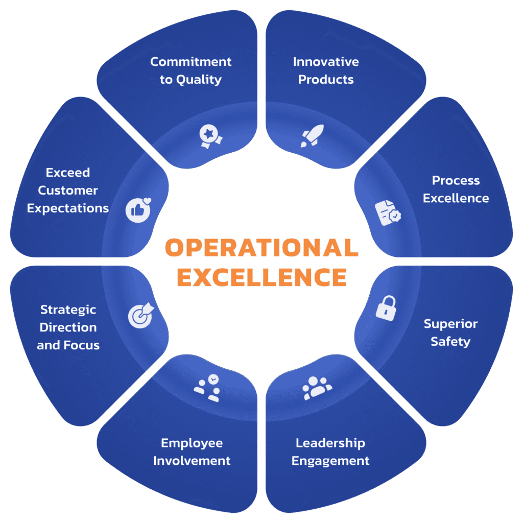 operational excellence in manufacturing
