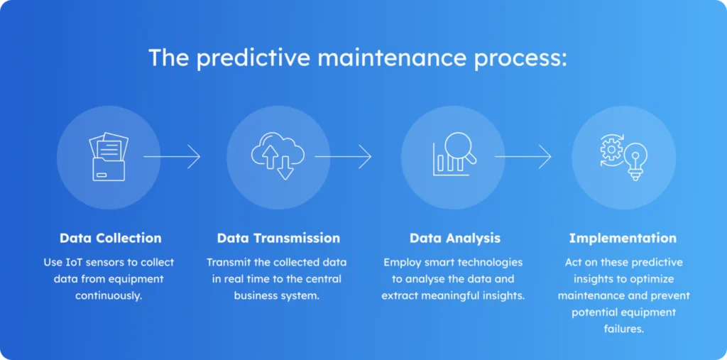 predictive maintenance using IIoT