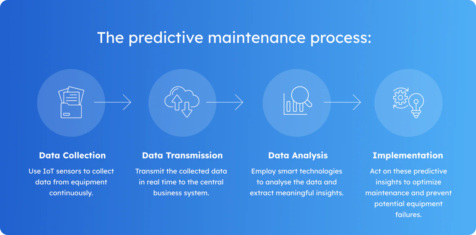 IIoT for Predictive Maintenance in Manufacturing | Devanta Tech