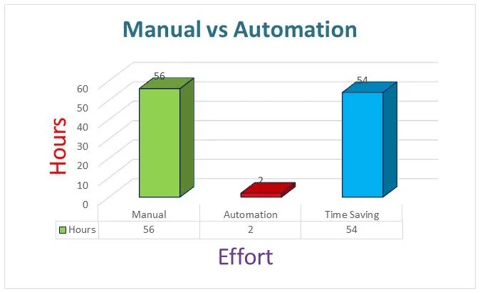 Factory Automation vs Manual Operations