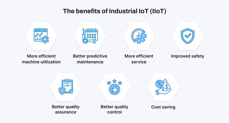 IIoT Implementation in Factories