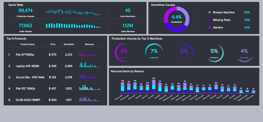 IoT Dashboard Design for Plant Managers