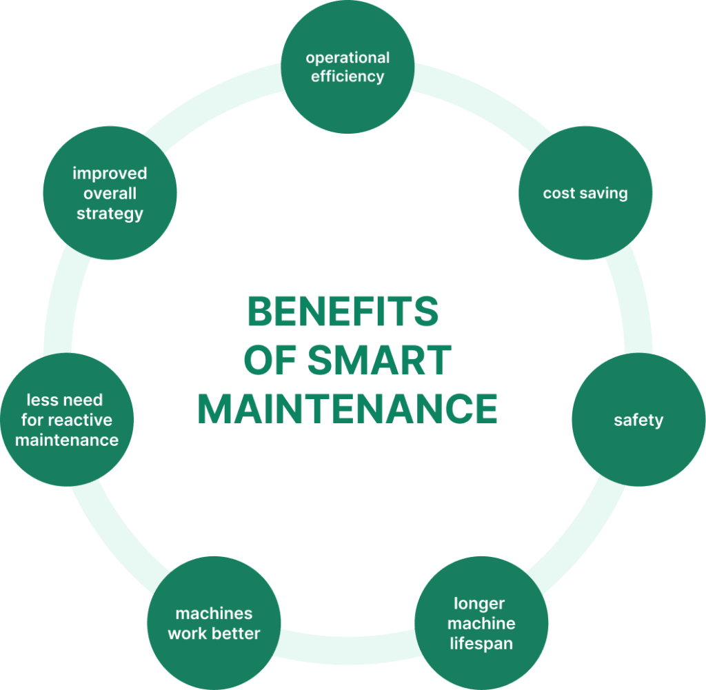 Smart Maintenance with IoT