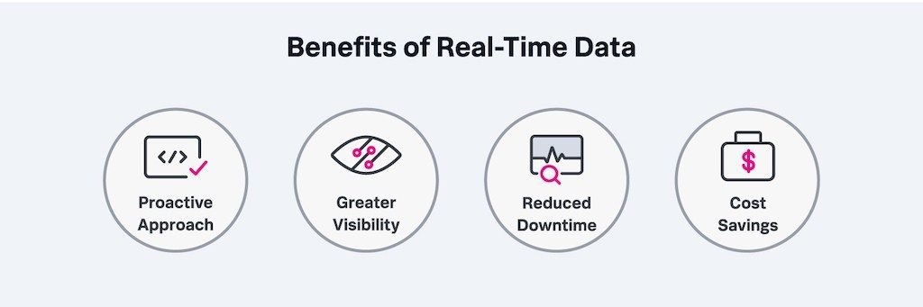 real-time production forecasting