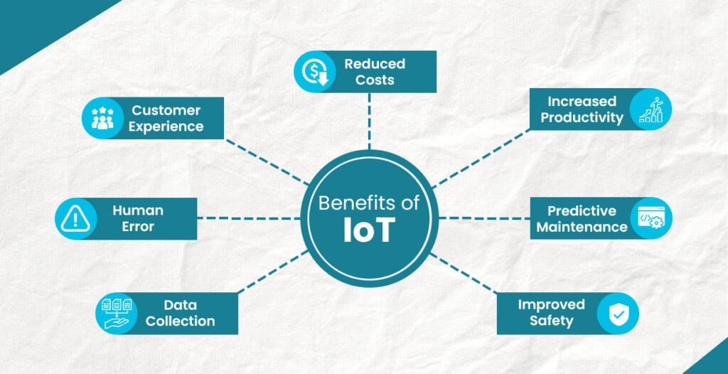How Small and Medium Manufacturers Can Start with IIoT