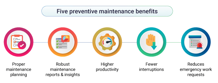 Preventive Maintenance Data to Control Scrap
