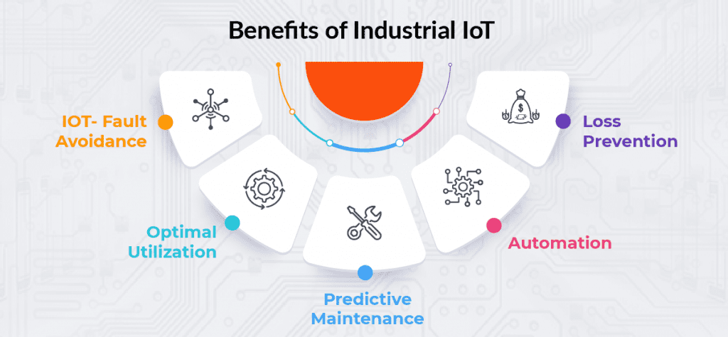 Reducing Manual Reporting with IIoT Dashboards