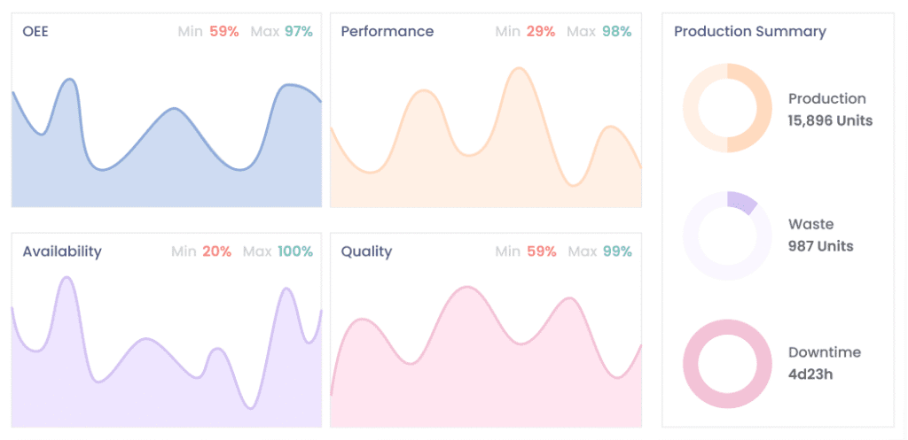 Real-Time OEE Monitoring