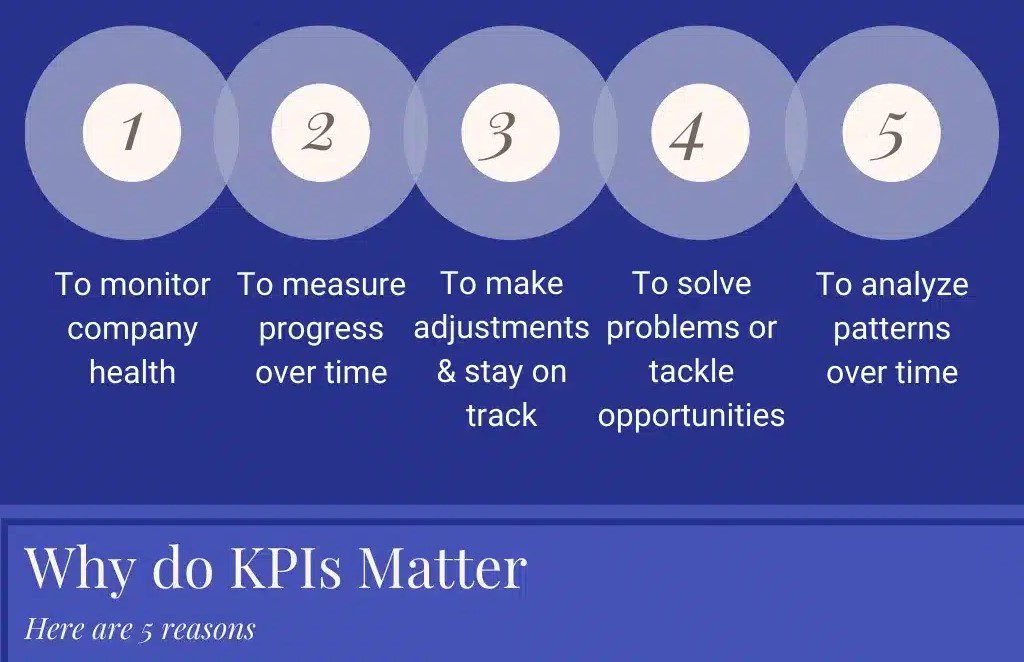 Top IIoT KPIs for Production Heads