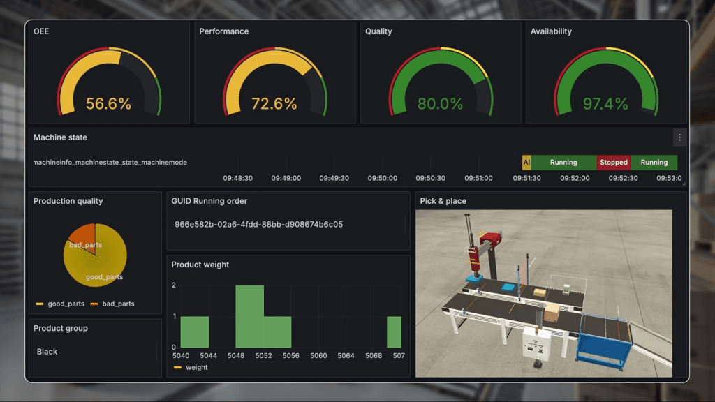 Energy Monitoring in Manufacturing