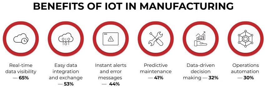 IIoT for Wire and Cable Manufacturing