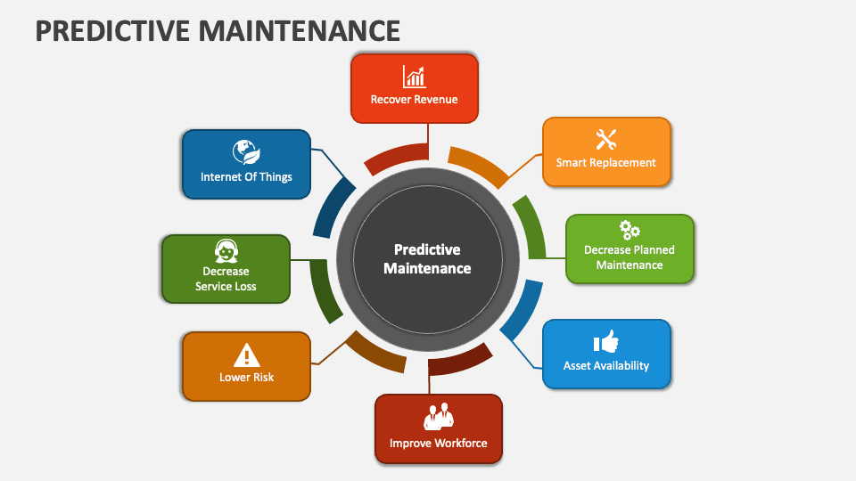 Improve Operator Efficiency Using IIoT