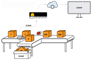 Reducing Scrap Using IIoT Analytics | Devanta Tech