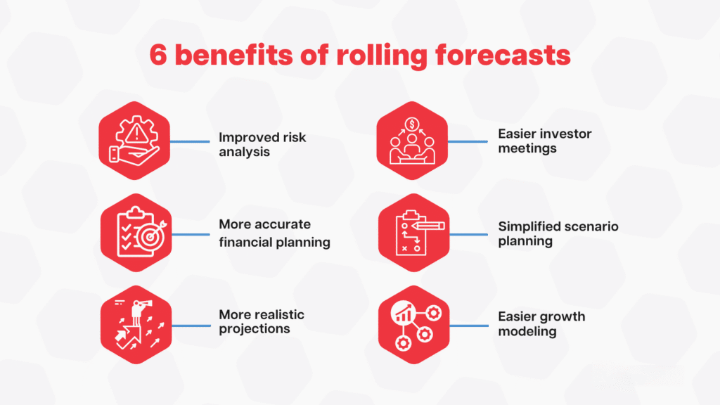 real-time production forecasting