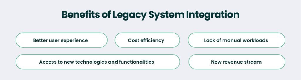 connect legacy machines to IIoT