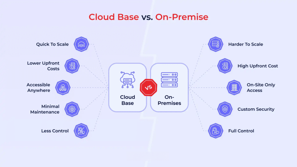 Cloud vs On-Premise IIoT