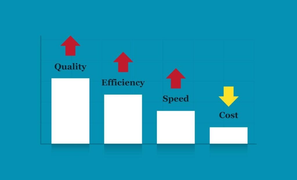 IIoT operator efficiency