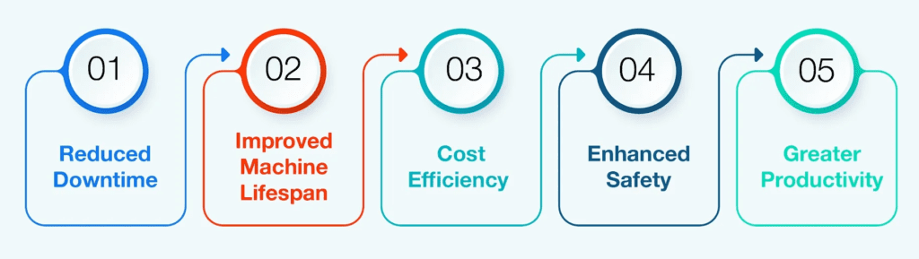Smart manufacturing with IIoT solutions