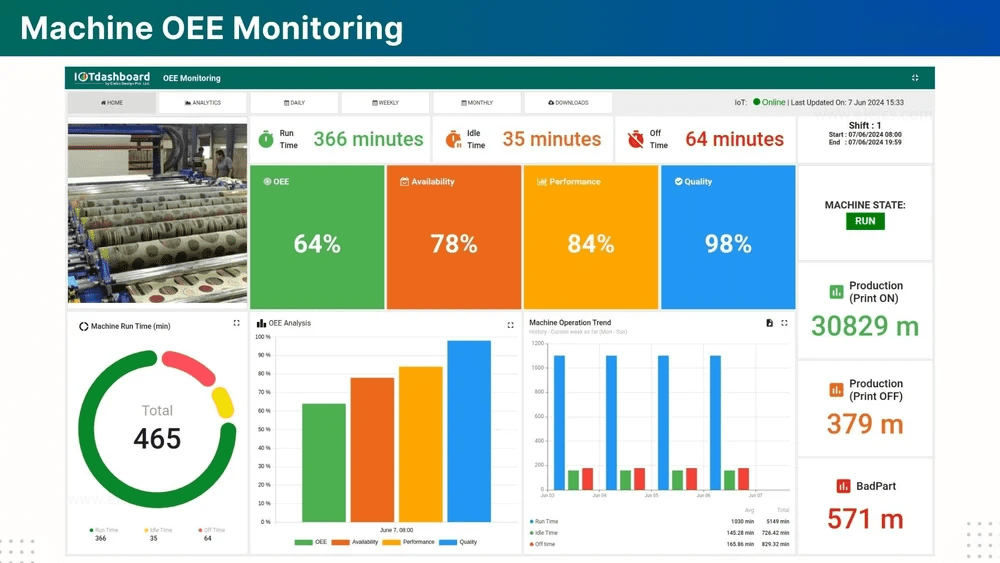 scrap analysis dashboard in manufacturing IIoT